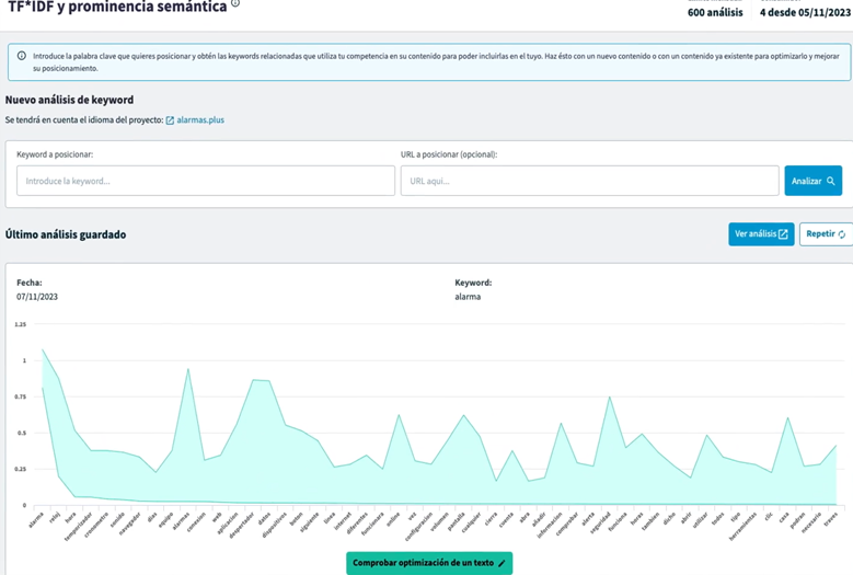 Panel de control de DinoRANK, la herramienta SEO todo en uno para mejorar posiciones en Google
